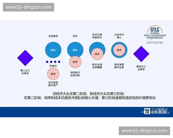 体育数据授权驱动产业协同与商业价值创新发展路径研究生态构建