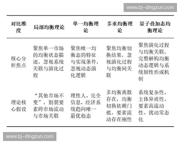 以节奏扰动为核心的系统演化机制与复杂行为研究建模方法及应用探索