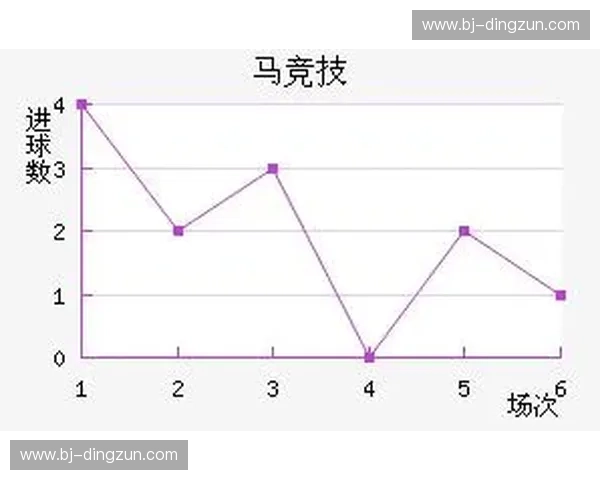 体育数据深度解析助力竞技水平提升与趋势预测研究 体育数据深度解析助力竞技水平提升与趋势预测研究